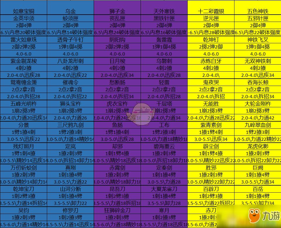 《太吾繪卷》金鐵裝備效果一覽