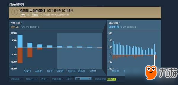 《怪物獵人世界》更新引不滿 網(wǎng)友：重新定義大型更新