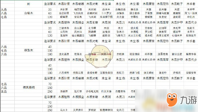 《太吾绘卷》木工全装备图鉴详解