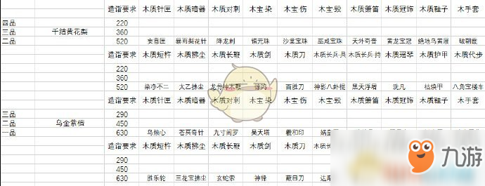 《太吾绘卷》木工全装备图鉴详解