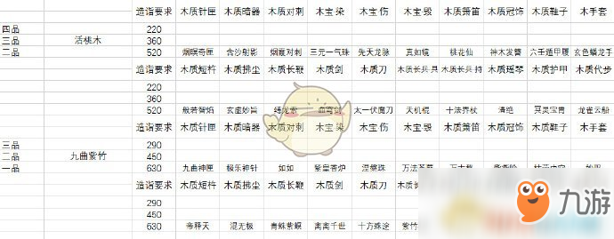 《太吾绘卷》木工全装备图鉴详解