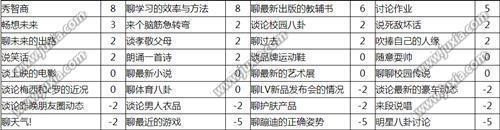 中國式家長劉偏偏怎么追 中國式家長劉偏偏好感提升方法