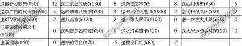 中国式家长刘偏偏怎么追 中国式家长刘偏偏好感提升方法