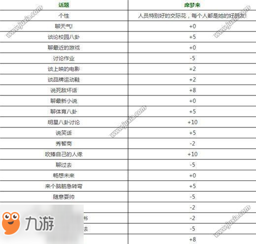 中國式家長席夢來怎么追 中國式家長席夢來增加好感度方法