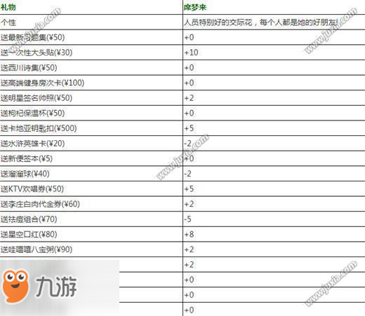 中國式家長席夢來怎么追 中國式家長席夢來增加好感度方法