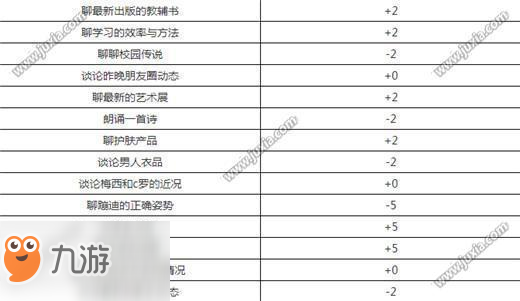 中国式家长李若放追求攻略李若放怎么增加好感度