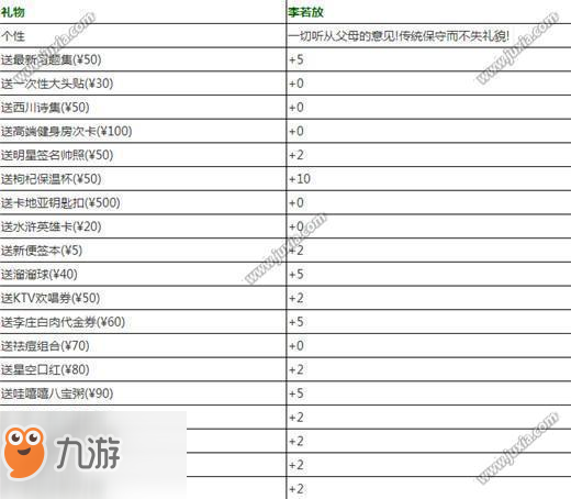 中国式家长李若放追求攻略李若放怎么增加好感度