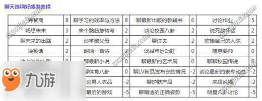 中國式家長(zhǎng)劉偏偏怎么追 中國式家長(zhǎng)劉偏偏追求攻略