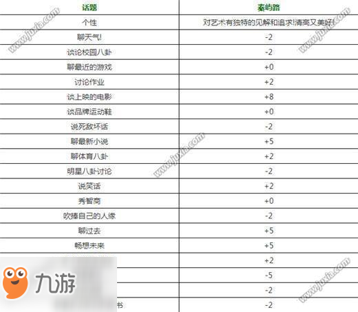 中國(guó)式家長(zhǎng)秦嶼路怎么追 中國(guó)式家長(zhǎng)秦嶼路增加好感度方法