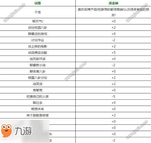 中國式家長湯金娜怎么追 中國式家長湯金娜增加好感度方法