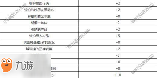 中國式家長湯金娜怎么追 中國式家長湯金娜增加好感度方法