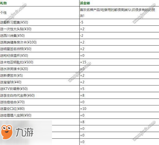 中國式家長湯金娜怎么追 中國式家長湯金娜增加好感度方法