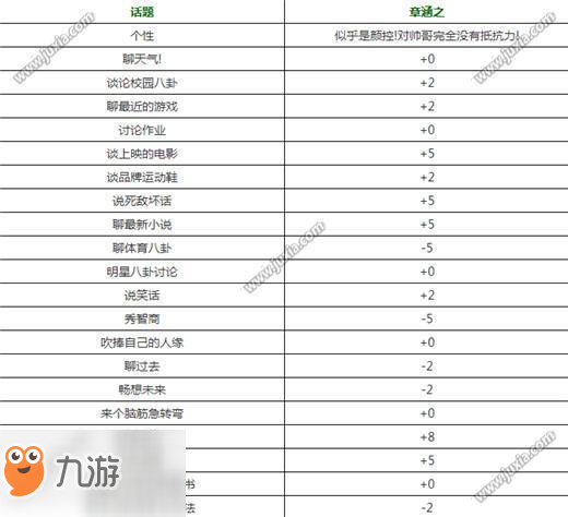 中国式家长章涵之怎么追 中国式家长章涵之增加好感度方法