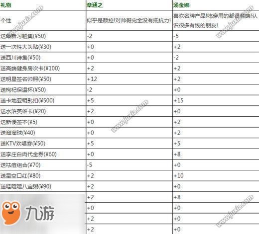 中國(guó)式家長(zhǎng)章涵之怎么追 中國(guó)式家長(zhǎng)章涵之增加好感度方法