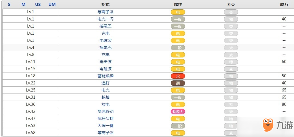 口袋妖怪雷電斑馬屬性效果攻略