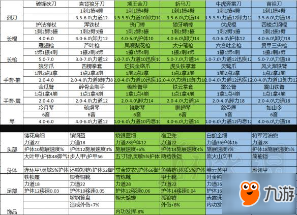 《太吾繪卷》金鐵裝備一覽 金鐵裝備都有哪些？