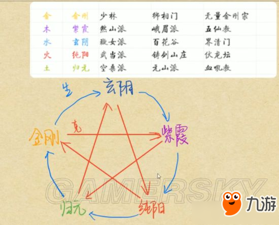 太吾繪卷怎么提升輸出傷害 太吾繪卷傷害輸出提高技巧