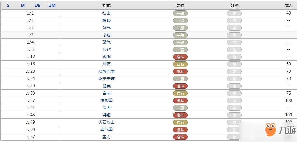 口袋妖怪鐵骨土人屬性效果攻略