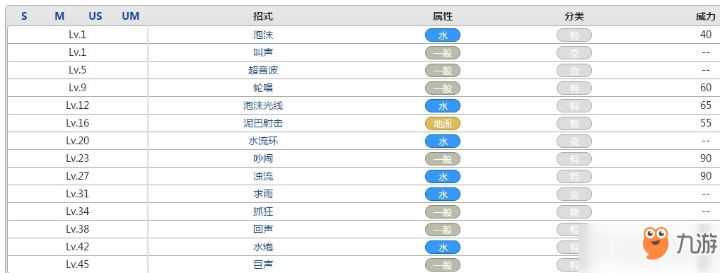 口袋妖怪圆蝌蚪属性效果攻略