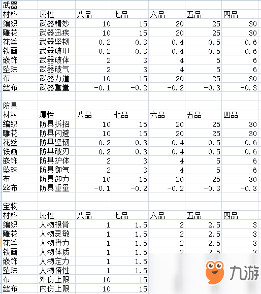 《太吾繪卷》高品級精制材料獲得規(guī)律