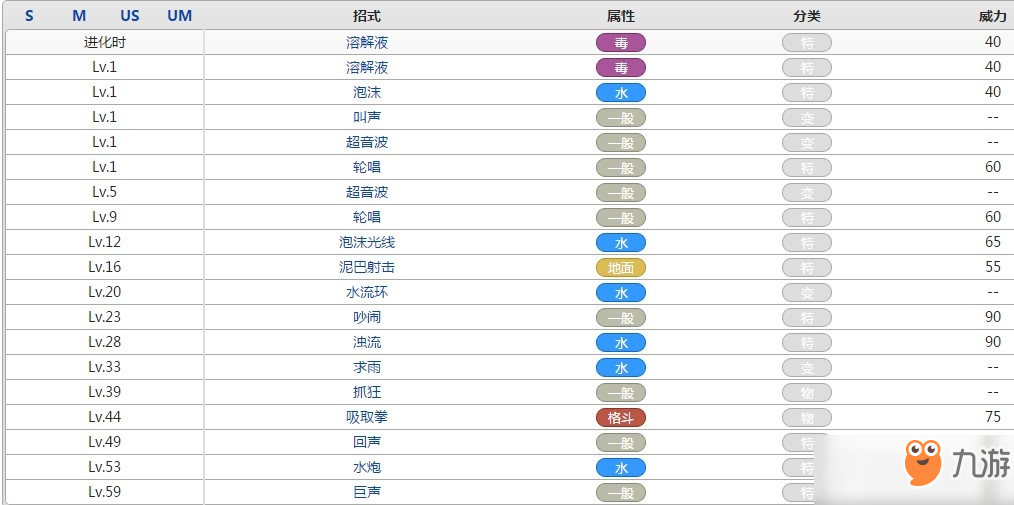 口袋妖怪蟾蜍王屬性效果攻略