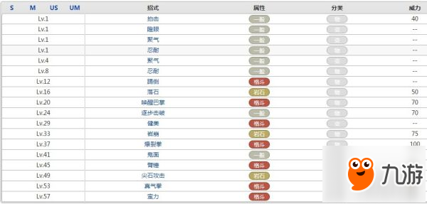 口袋妖怪鐵骨土人屬性效果攻略