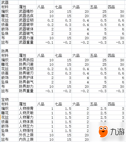 《太吾繪卷》高品級精制材料獲得規(guī)律