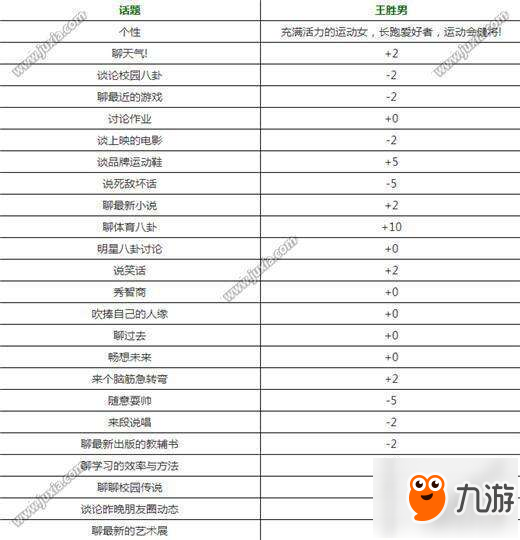 中國式家長王勝男怎么追 中國式家長王勝男增加好感度方法