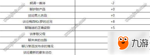 中國式家長王勝男怎么追 中國式家長王勝男增加好感度方法