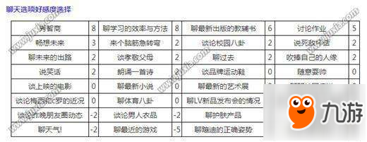 中国式家长刘偏偏怎么追 中国式家长刘偏偏追求攻略