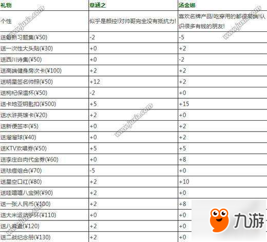 中国式家长章涵之怎么追 中国式家长章涵之增加好感度方法