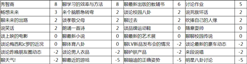 《中國(guó)式家長(zhǎng)》劉偏偏怎么追