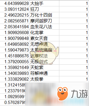 《太吾繪卷》全功法傷害排名一覽