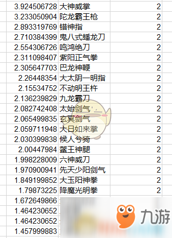 《太吾繪卷》全功法傷害排名一覽