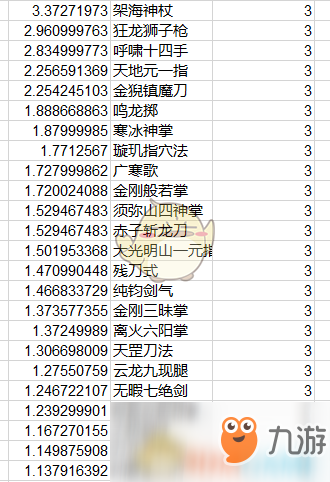 《太吾繪卷》全功法傷害排名一覽