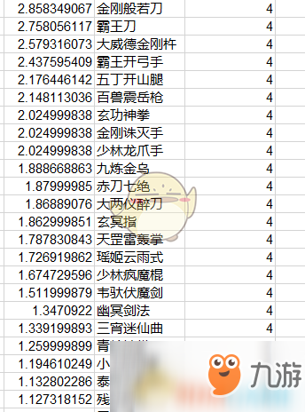 《太吾繪卷》全功法傷害排名一覽