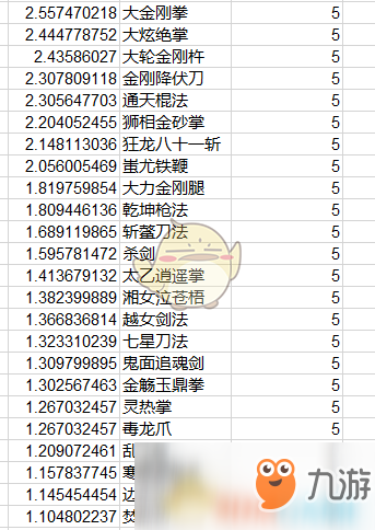 《太吾繪卷》全功法傷害排名一覽