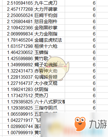 《太吾繪卷》全功法傷害排名一覽