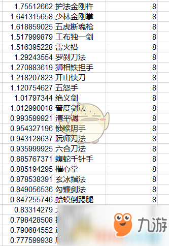 《太吾繪卷》全功法傷害排名一覽