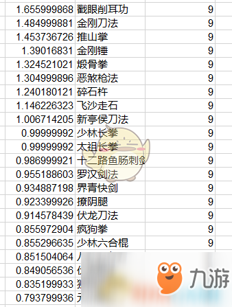 《太吾繪卷》全功法傷害排名一覽