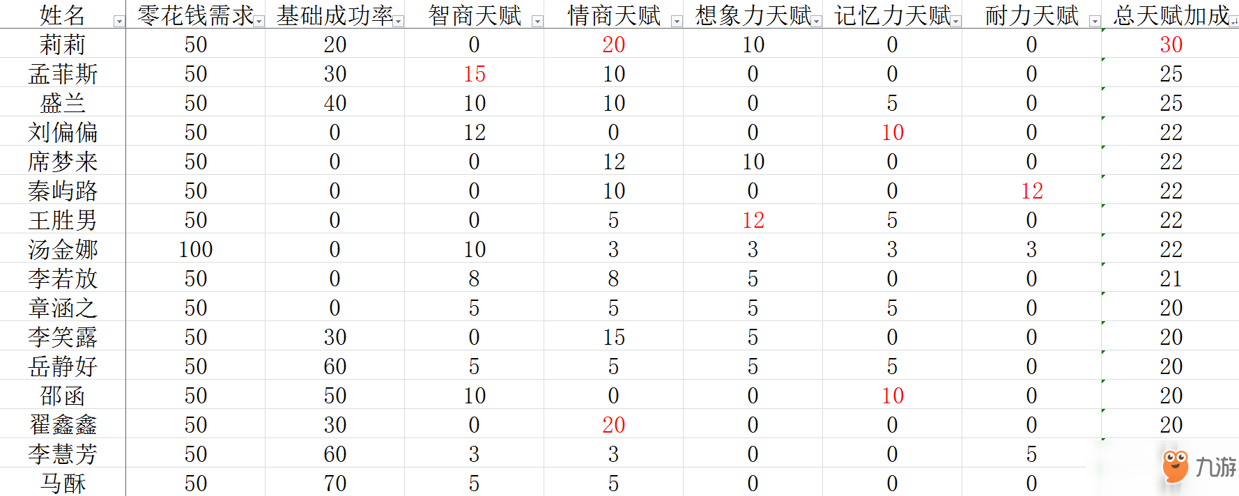 《中國式家長》配偶選擇心得分享