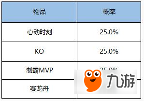 王者榮耀KO擊敗特效怎么獲得領(lǐng)取 王者榮耀玩法大攻略