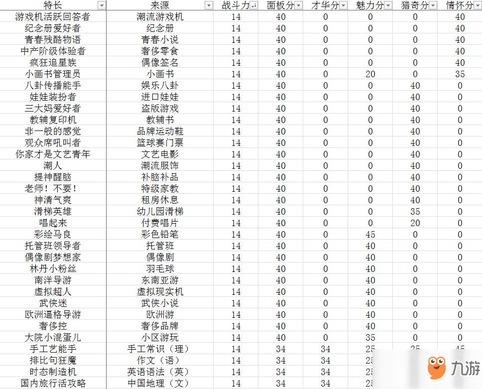 《中國式家長》全特長選秀得分表