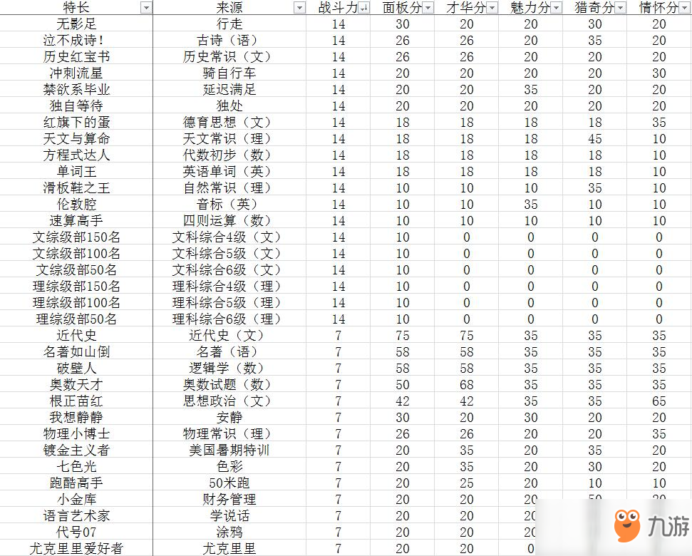 《中國式家長》全特長選秀得分表