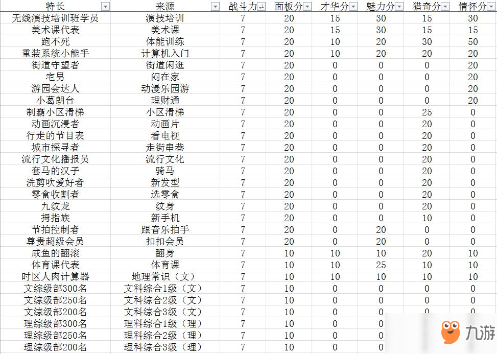 《中國式家長》面子對決全部特長一覽