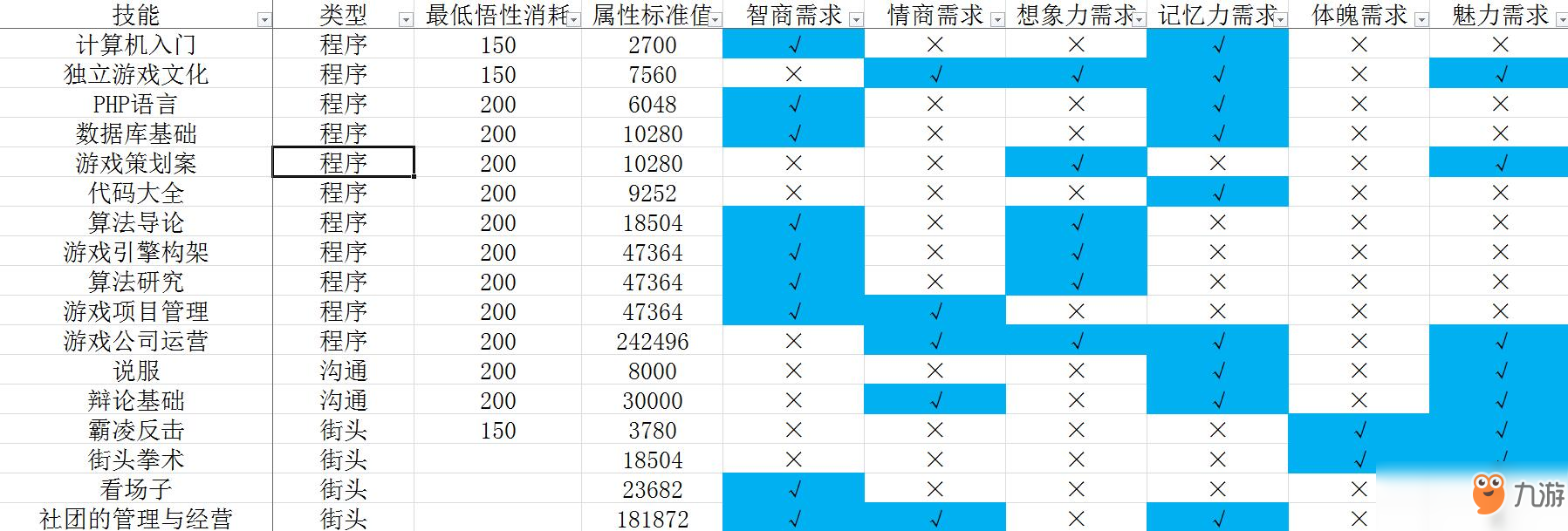 《中國式家長》技能前置及選擇攻略