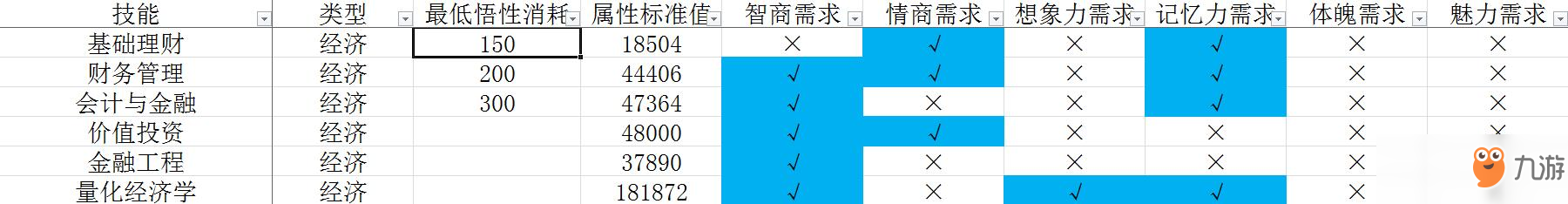 《中國式家長》技能前置及選擇攻略