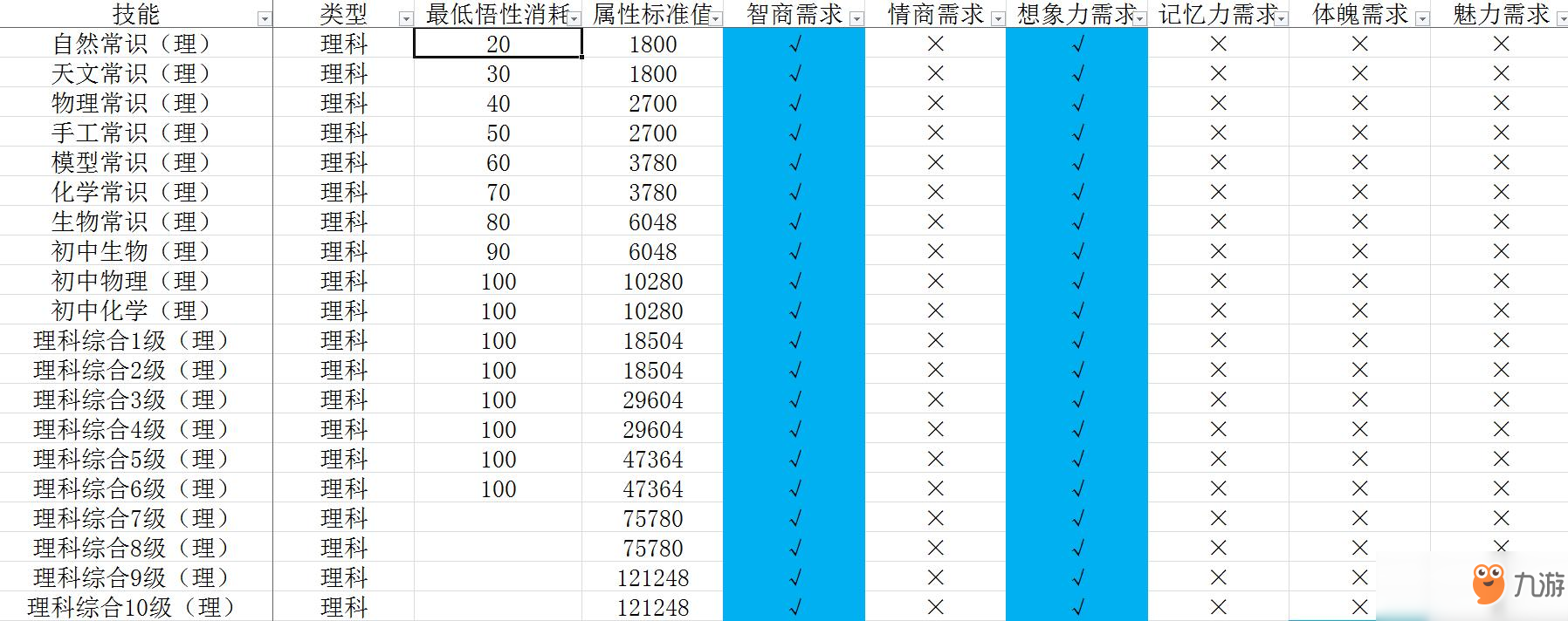 《中國式家長》技能前置及選擇攻略