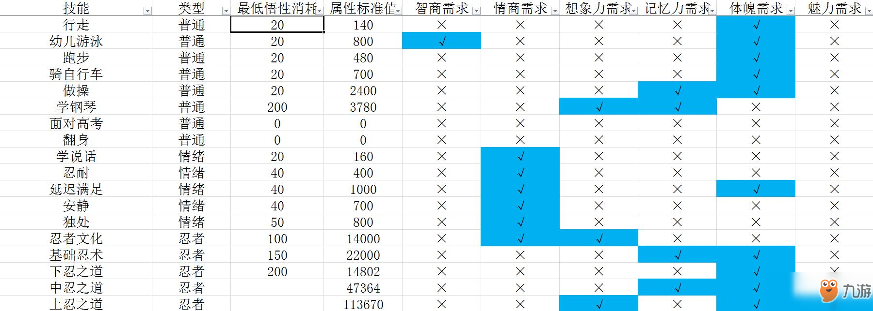 《中國式家長》技能前置及選擇攻略