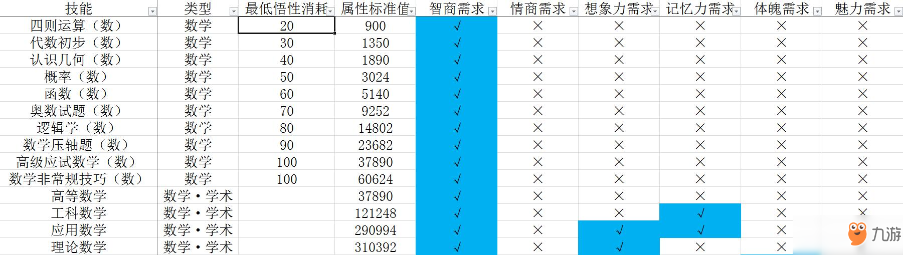 《中國式家長》技能前置及選擇攻略